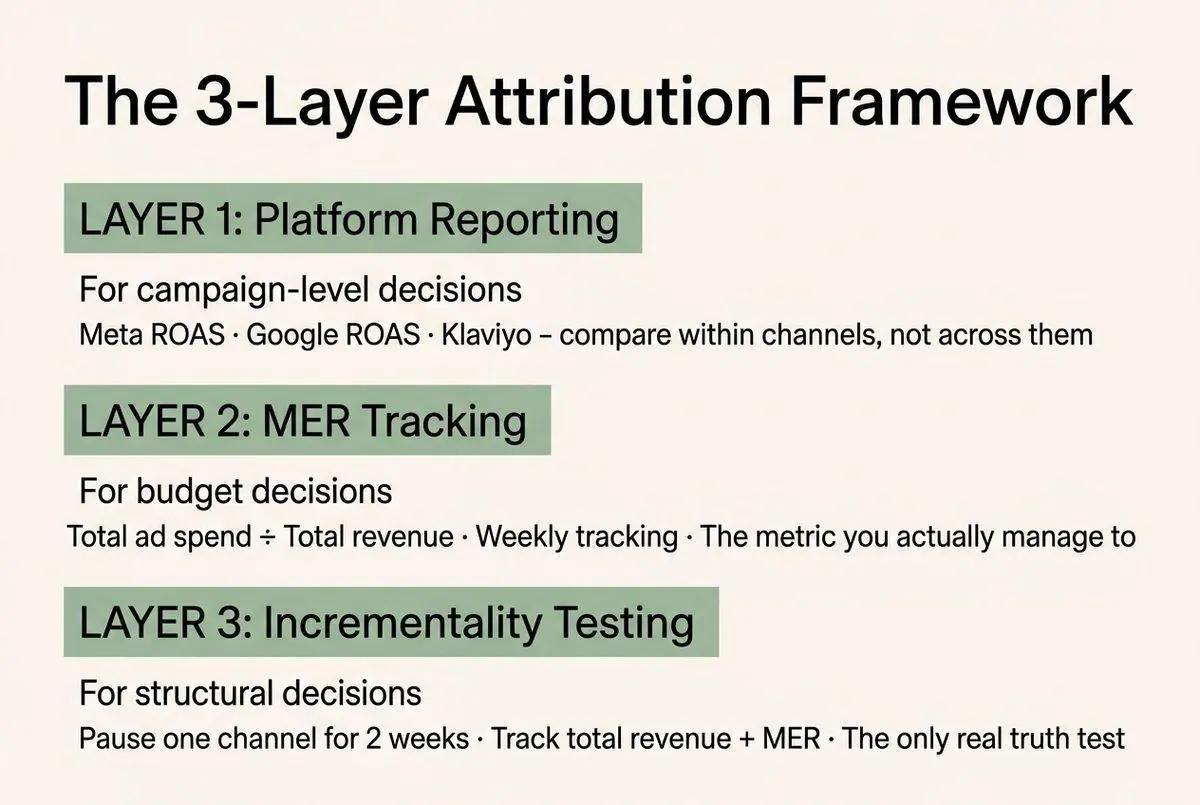 attribution infographic
