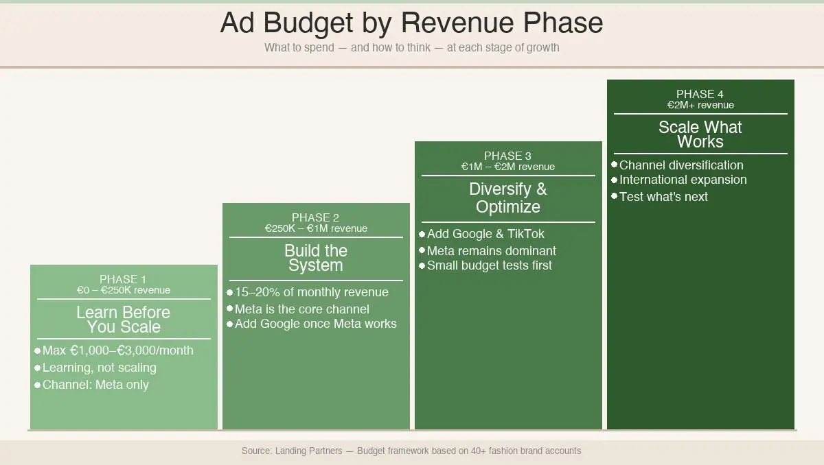 budget infographic v3