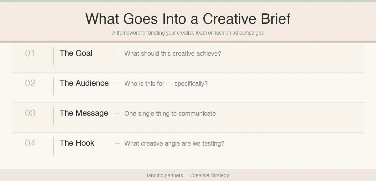 creative strategy photo