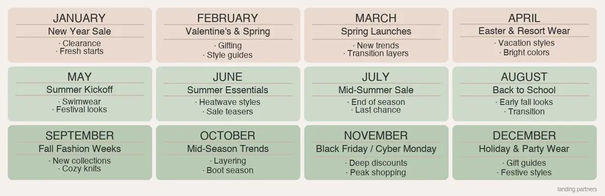 12-Month Fashion Brand Email Marketing Calendar