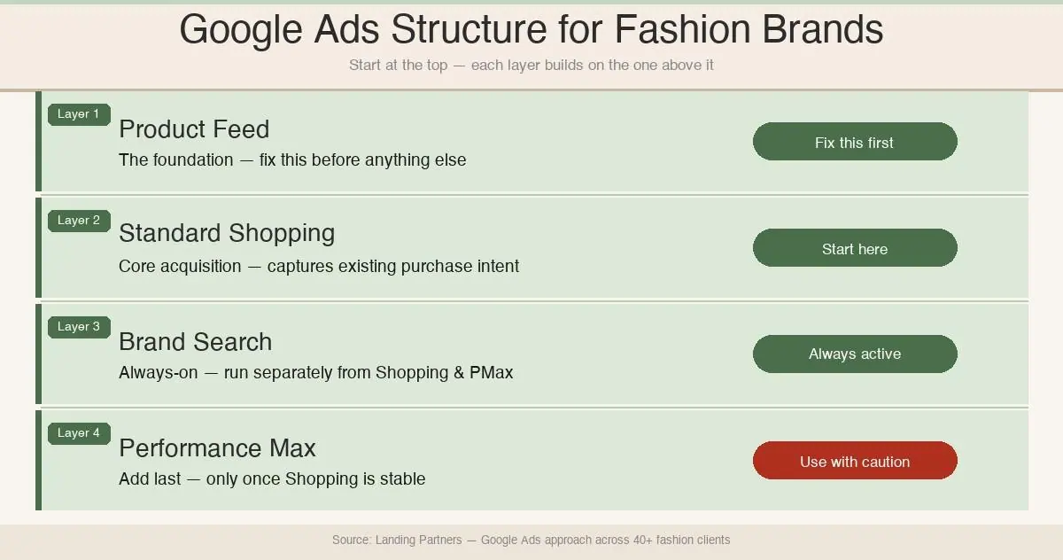 google ads infographic v2