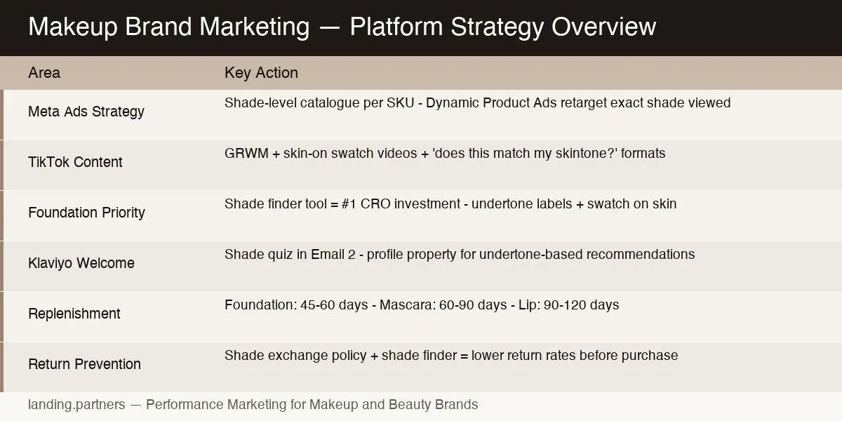 makeup brand marketing infographic