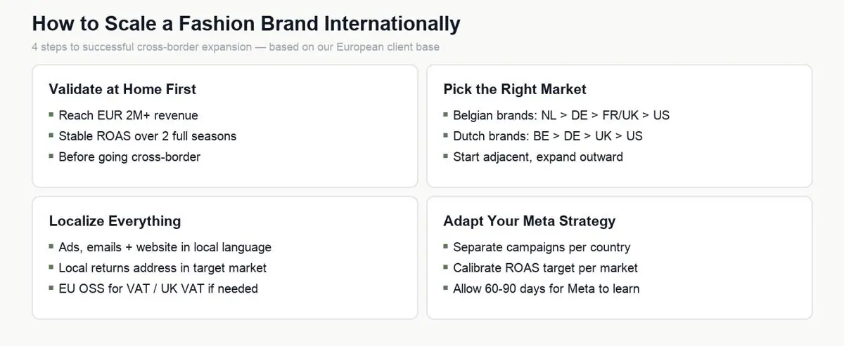 scale fashion internationally markets infographic