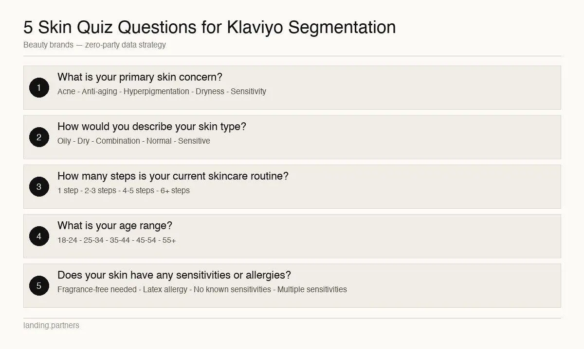 skin quiz beauty klaviyo infographic
