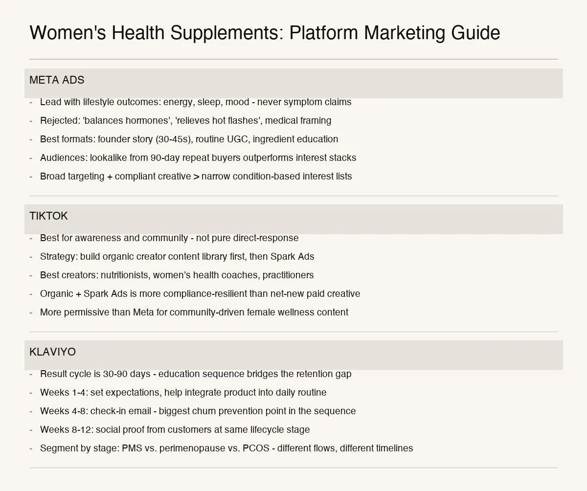 womens health supplement infographic