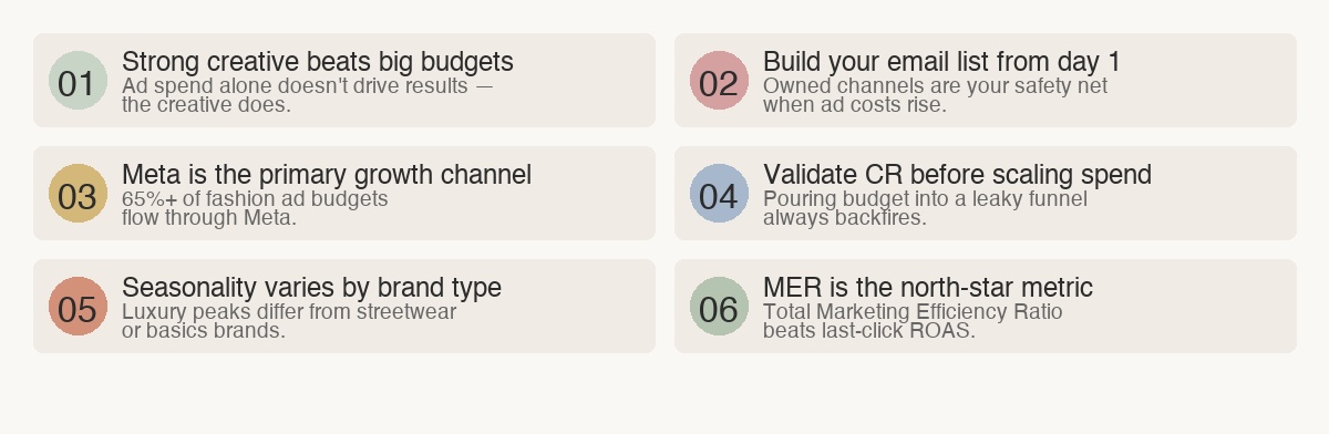 What We Learned from 100 Fashion Brands