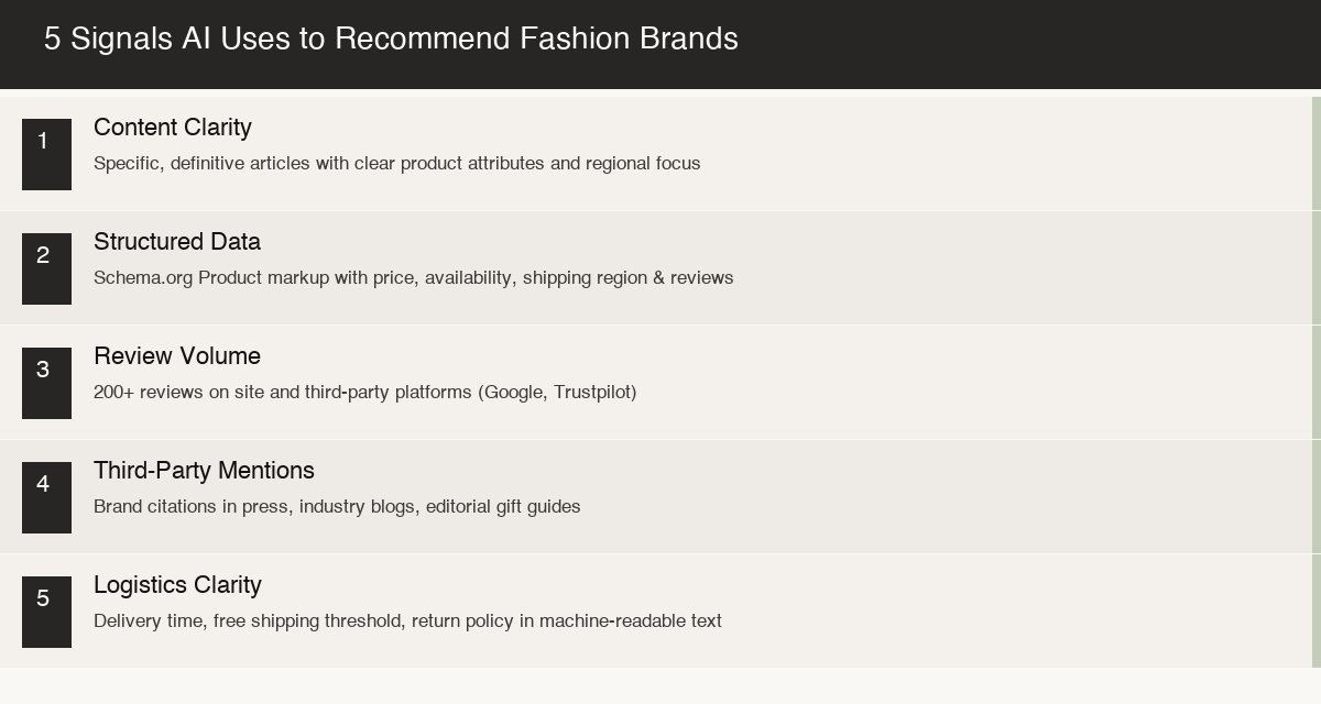 agentic ai fashion infographic