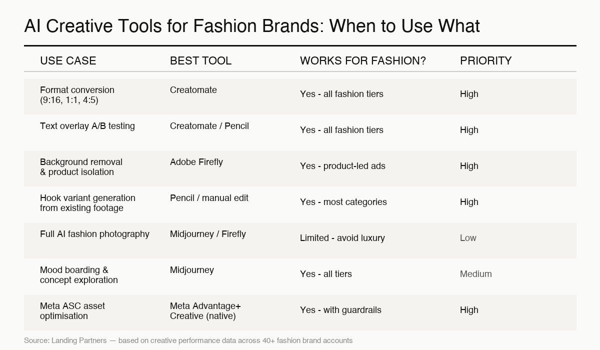ai creative meta ads fashion infographic