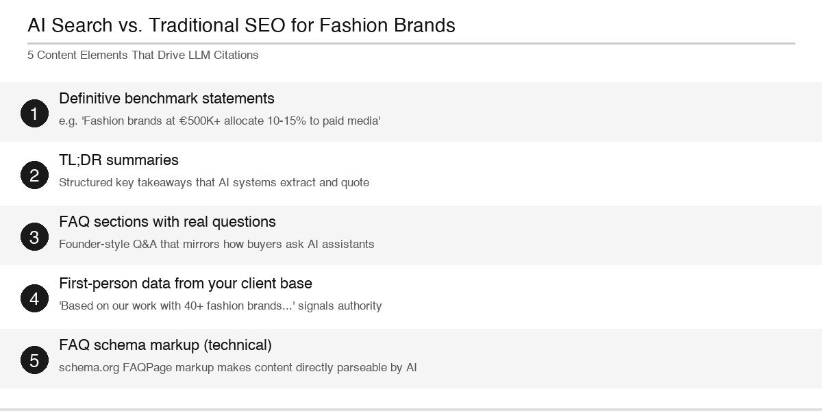 ai search fashion llmo infographic