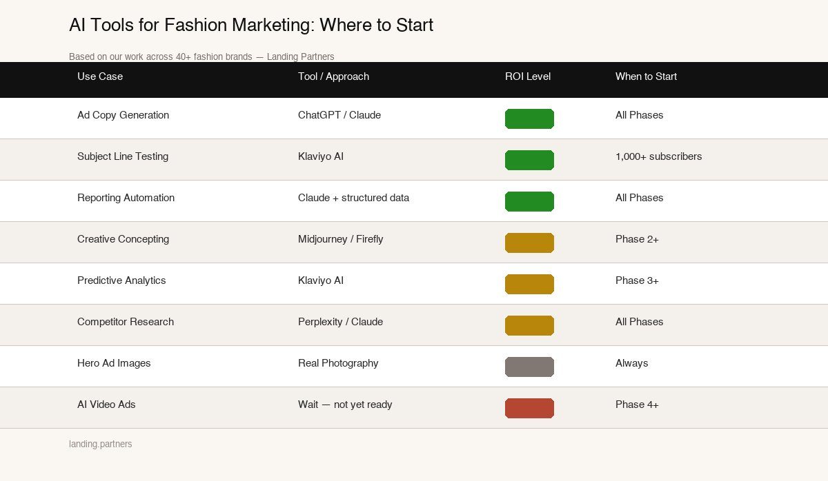 ai tools fashion marketing infographic