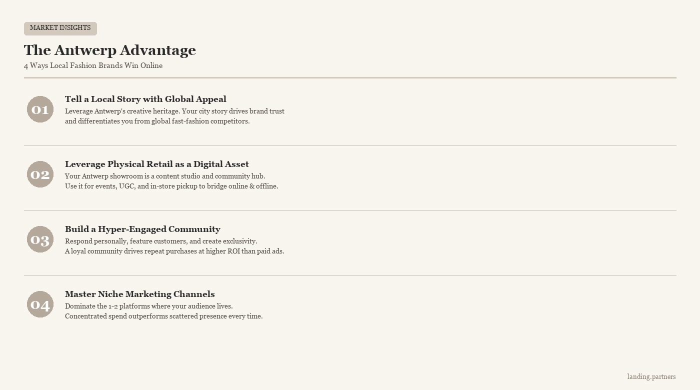 The Antwerp Advantage: 4 Ways Local Brands Win Online