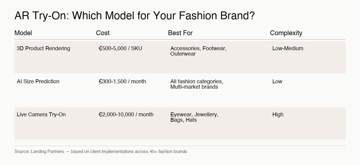 ar try on fashion ecommerce infographic