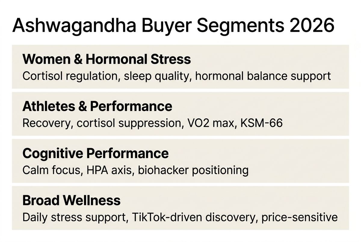 ashwagandha supplement brand marketing infographic