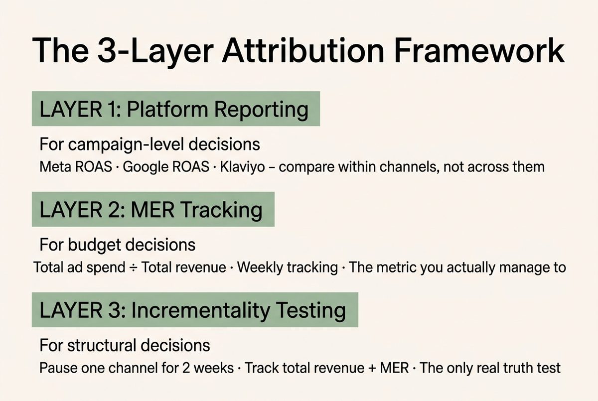 attribution infographic