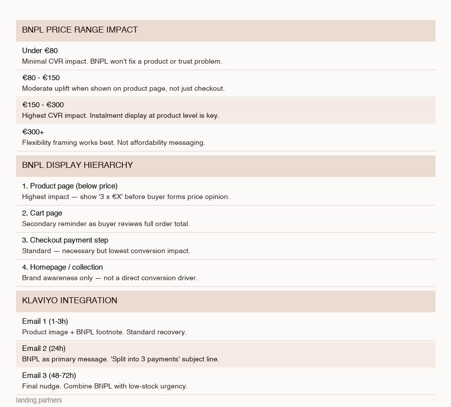 bnpl fashion ecommerce infographic