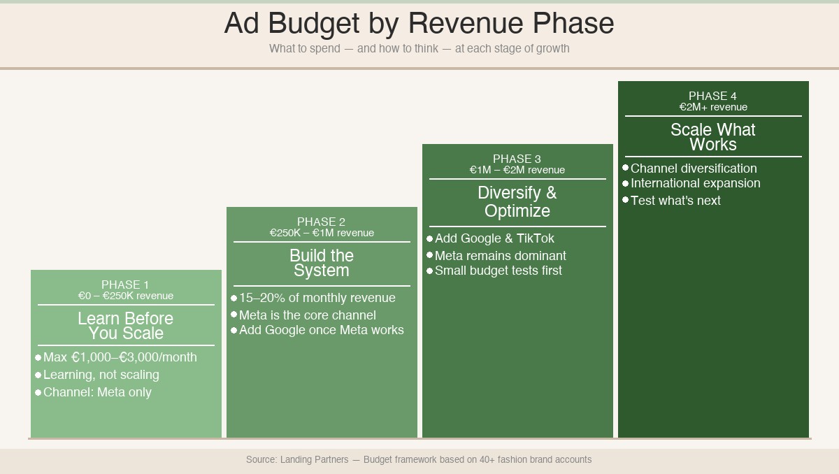 budget infographic v3