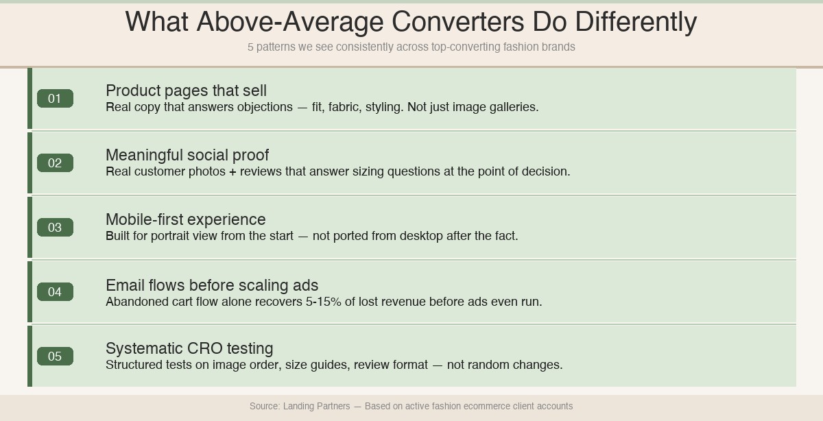 conversion rate infographic