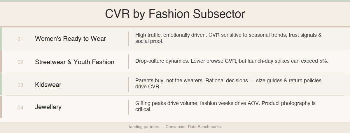 conversion rate photo