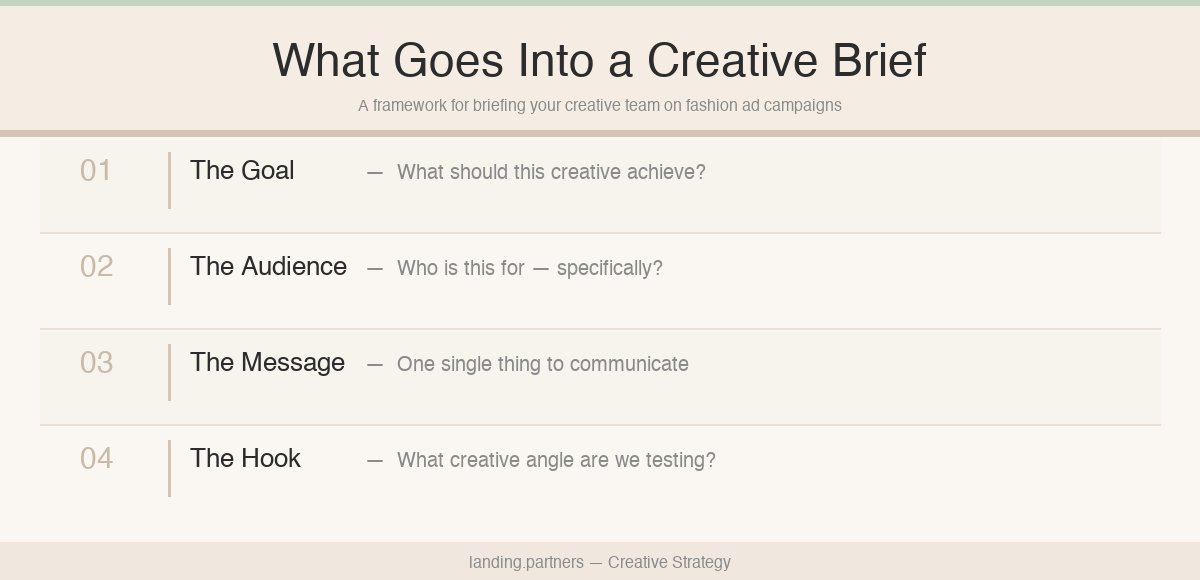 creative strategy photo