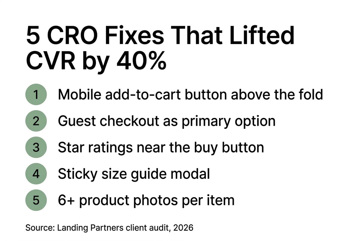 cro case study infographic