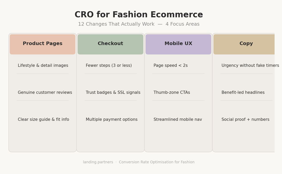cro infographic
