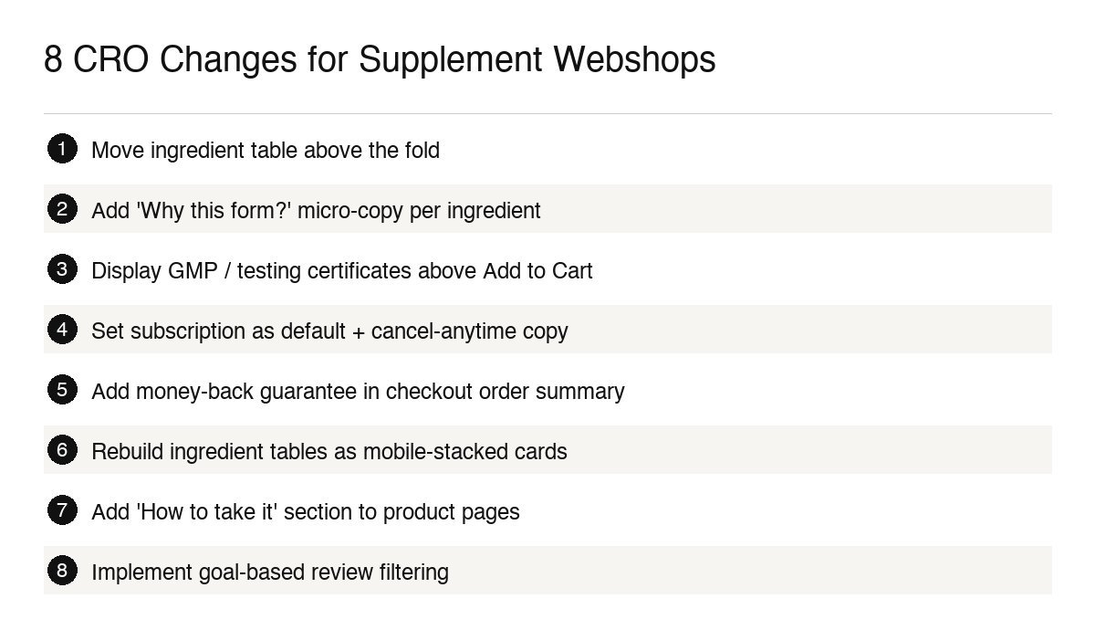 cro supplement infographic