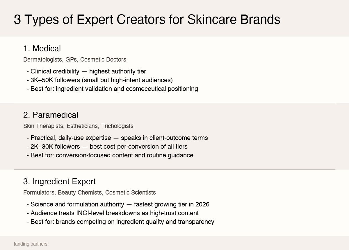dermfluencer expert creator infographic
