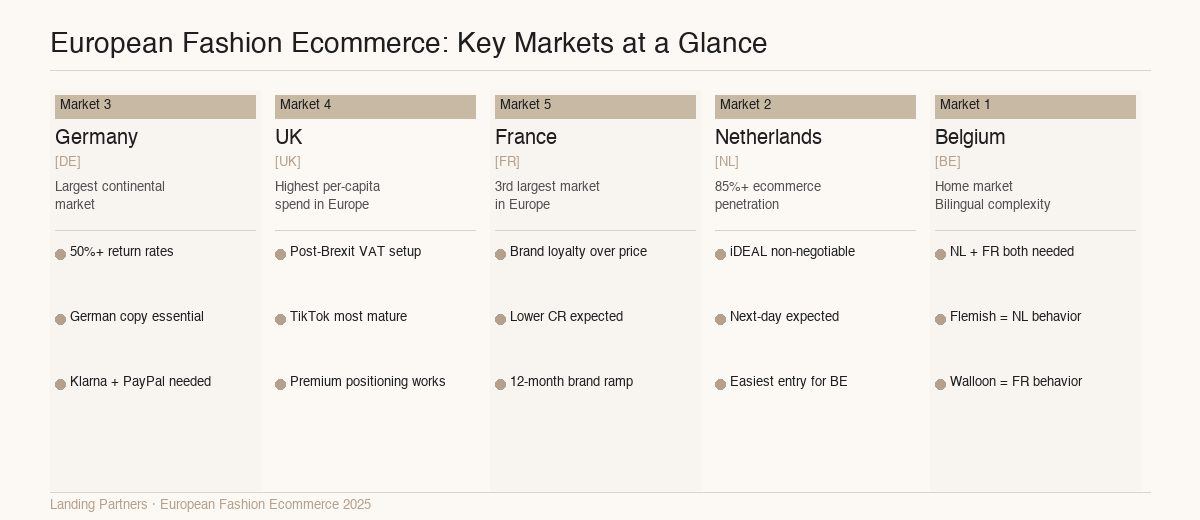 european fashion market infographic