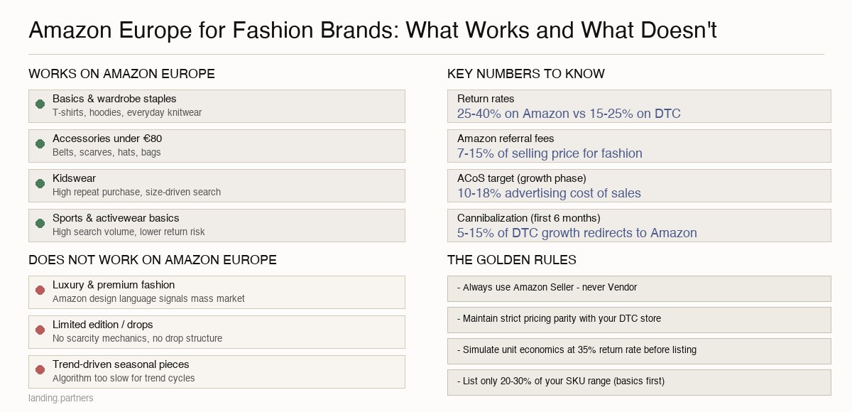 fashion brand amazon europe infographic