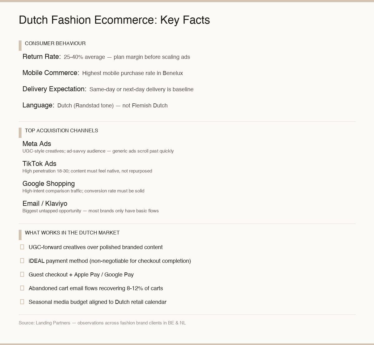 fashion ecommerce netherlands infographic