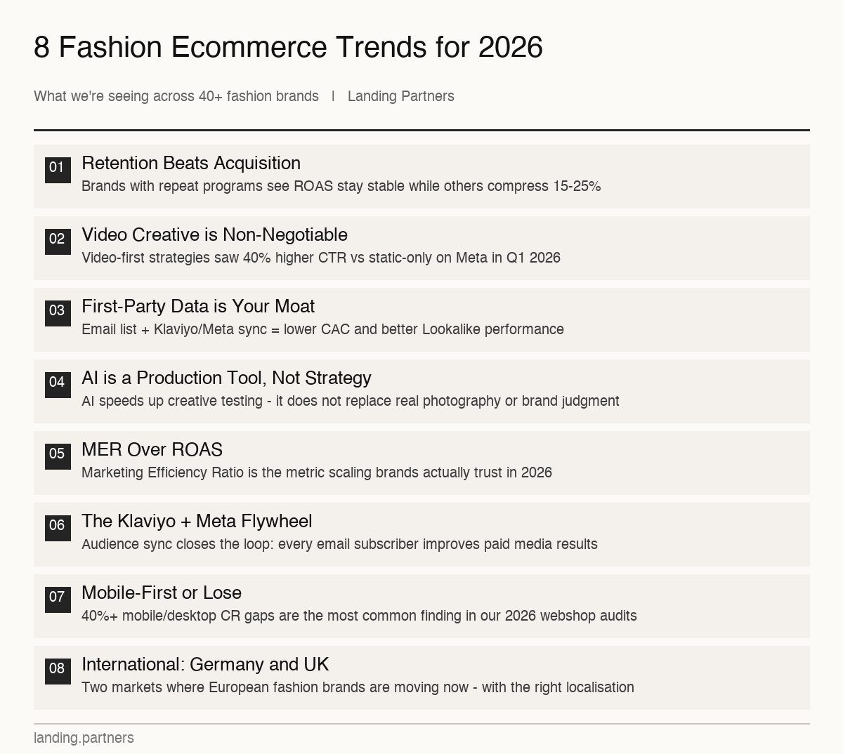 fashion ecommerce trends 2026 infographic