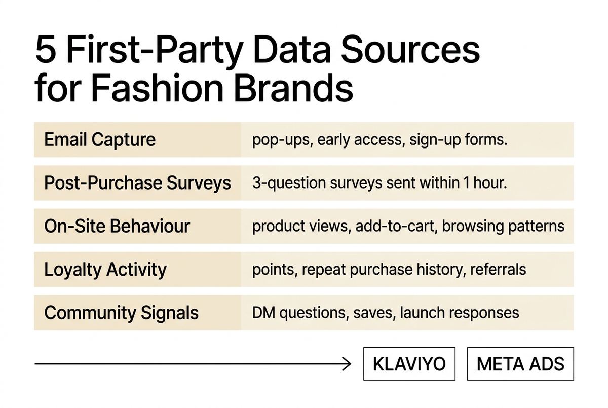 first party data infographic