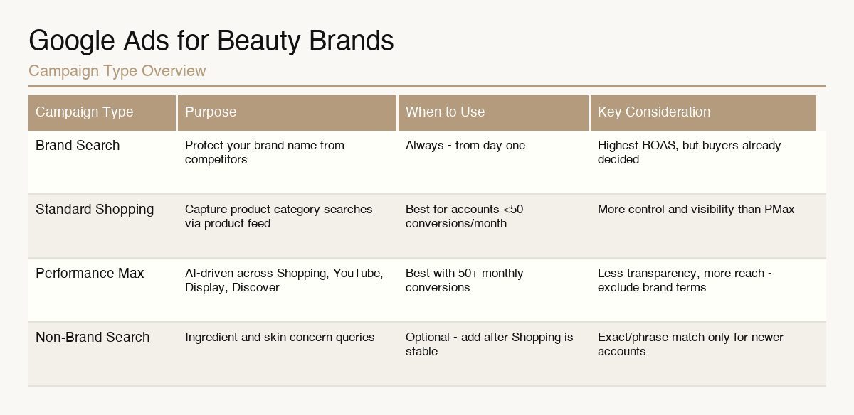 google ads beauty brand infographic