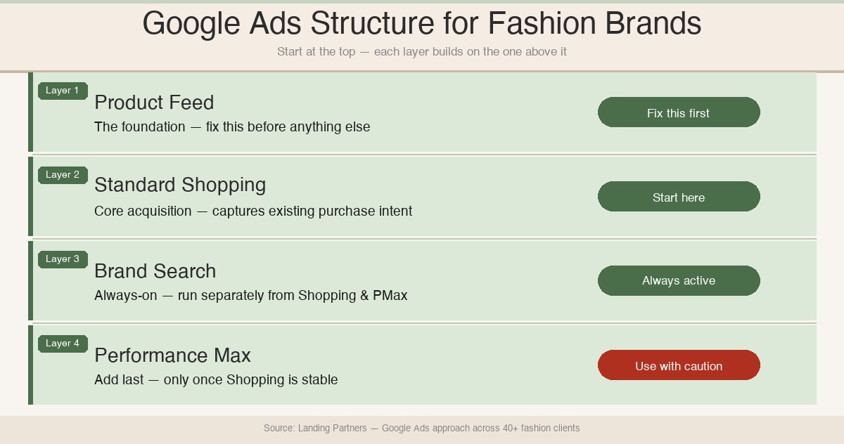 google ads infographic v2