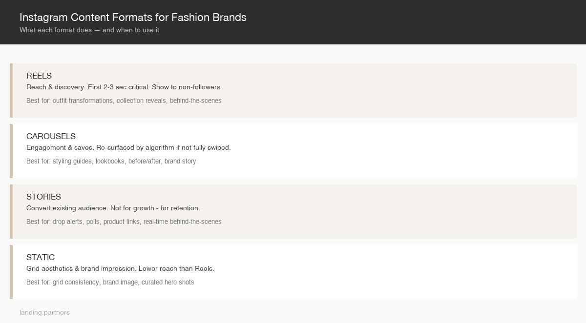 instagram fashion infographic