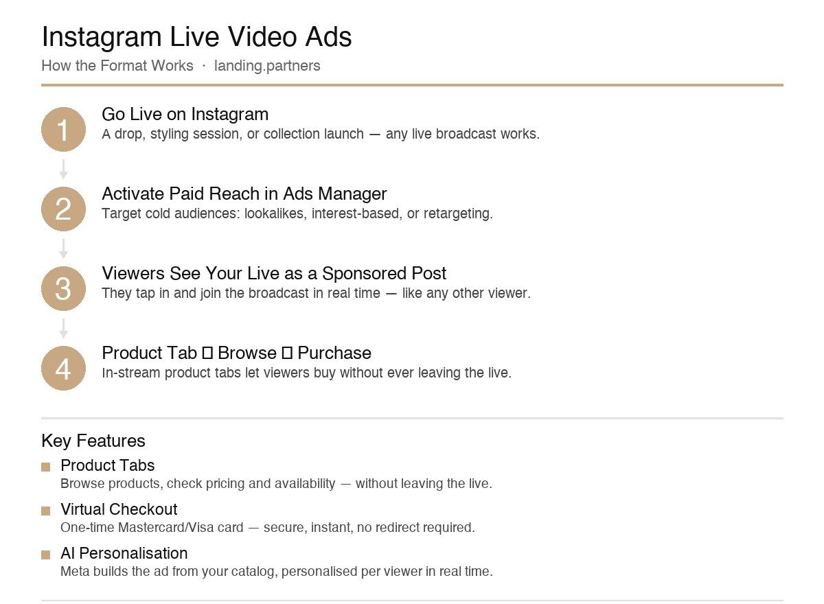 instagram live video ads infographic