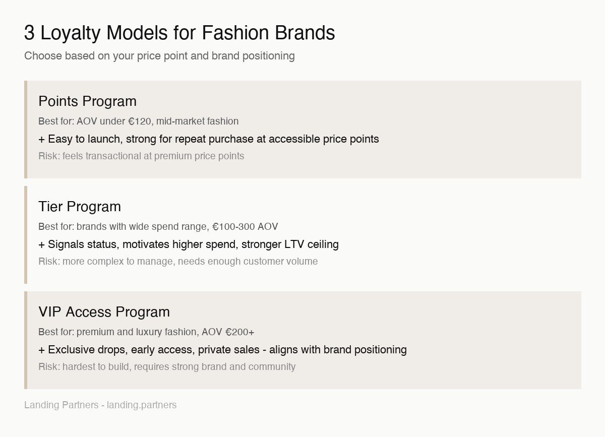 loyalty program fashion brand infographic