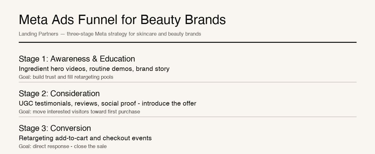 meta ads beauty brands infographic