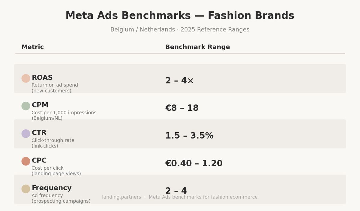 meta benchmarks infographic