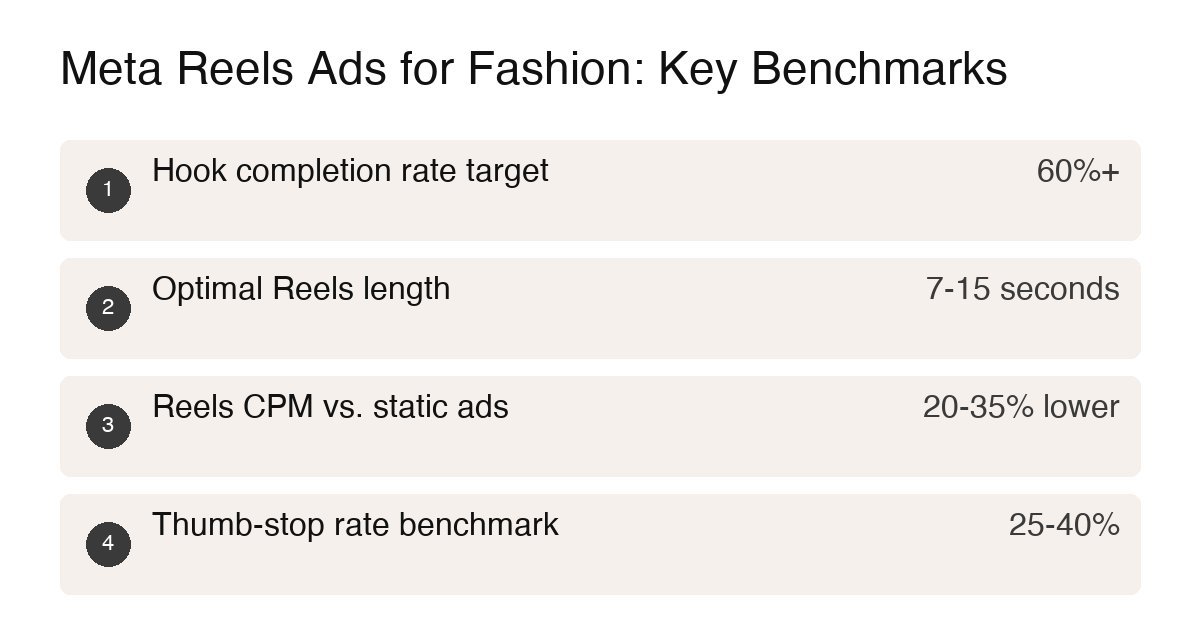 meta reels ads fashion brands short form video 2026 infographic