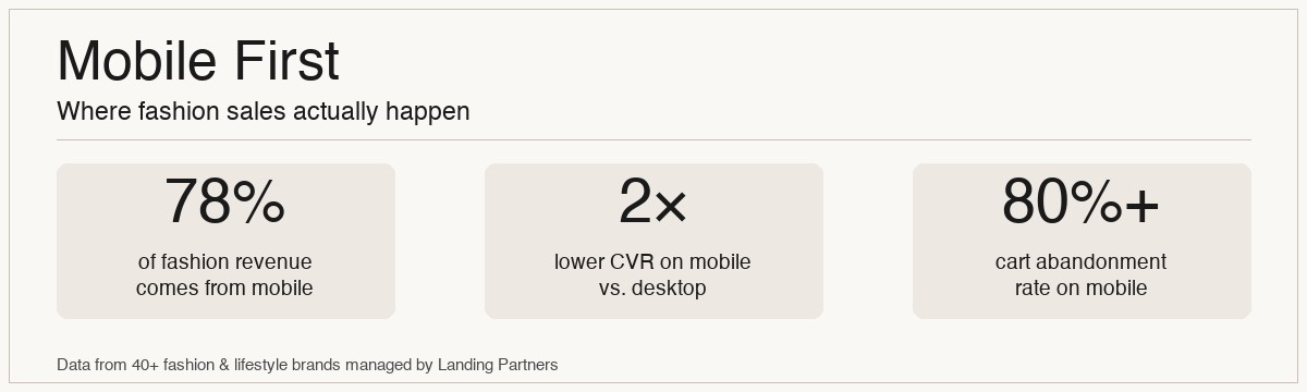 mobile first fashion ecommerce optimization infographic