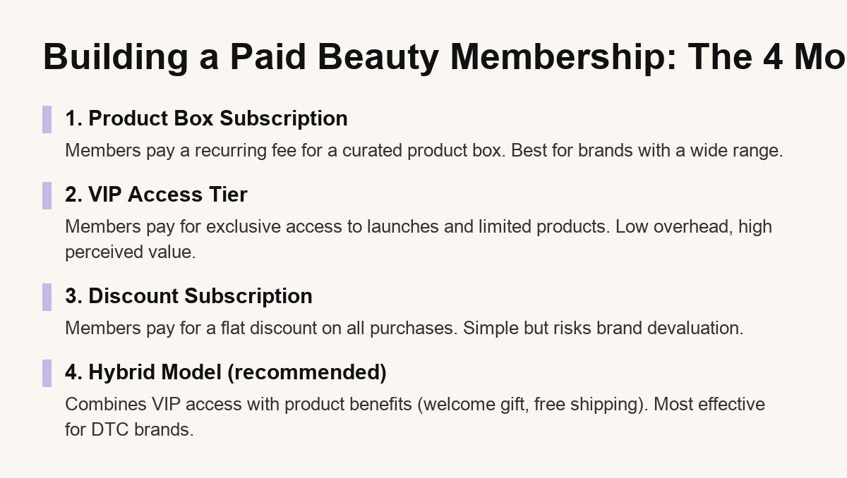 paid membership beauty brands infographic