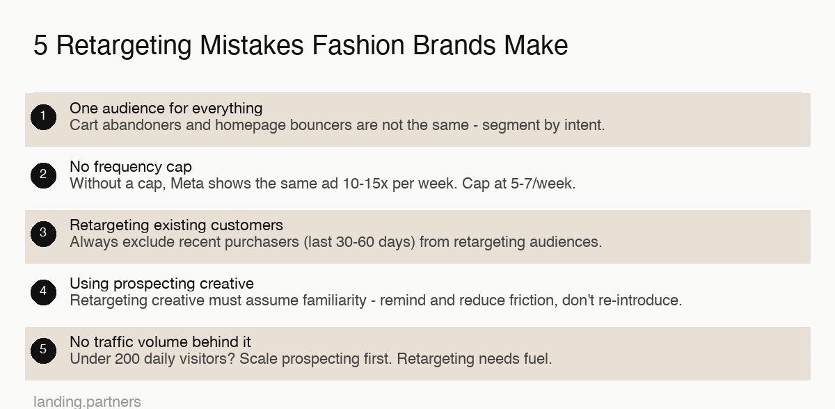 retargeting fashion ecommerce infographic