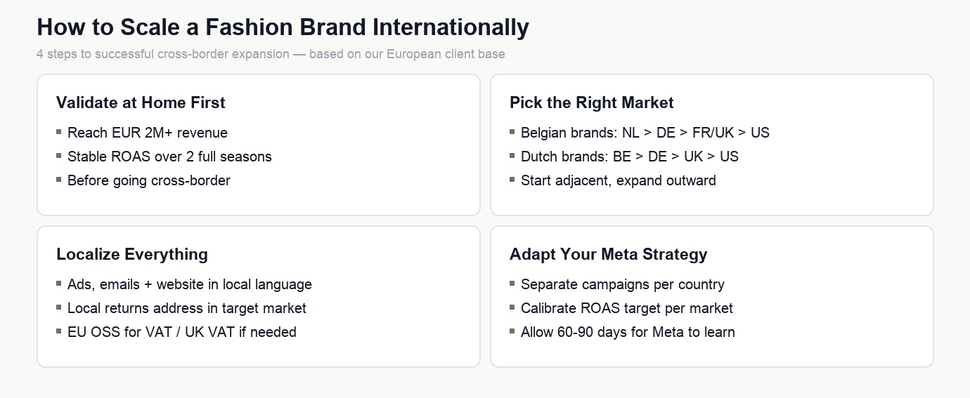 scale fashion internationally markets infographic