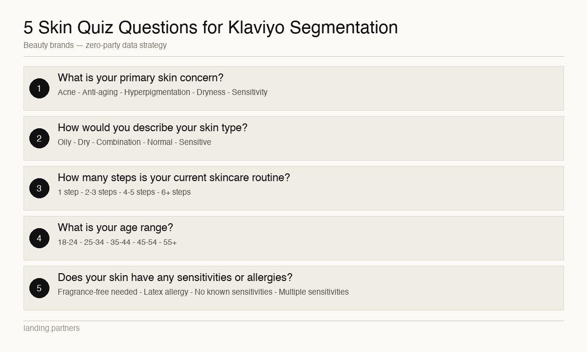skin quiz beauty klaviyo infographic