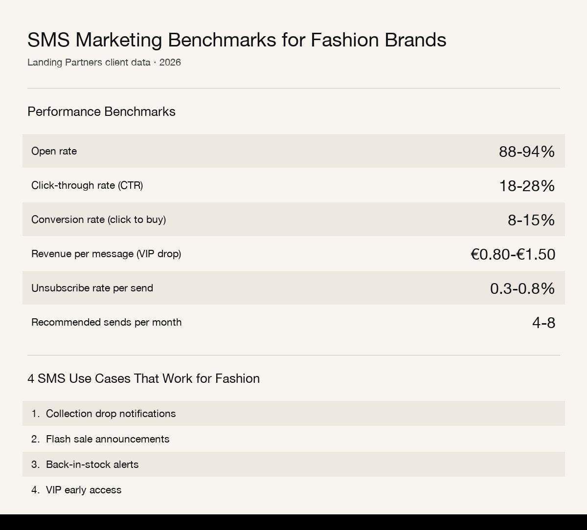 sms fashion benchmarks infographic