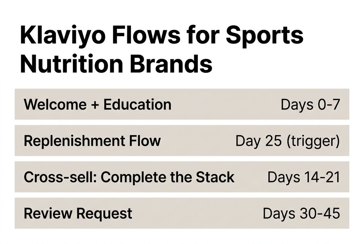sports nutrition infographic