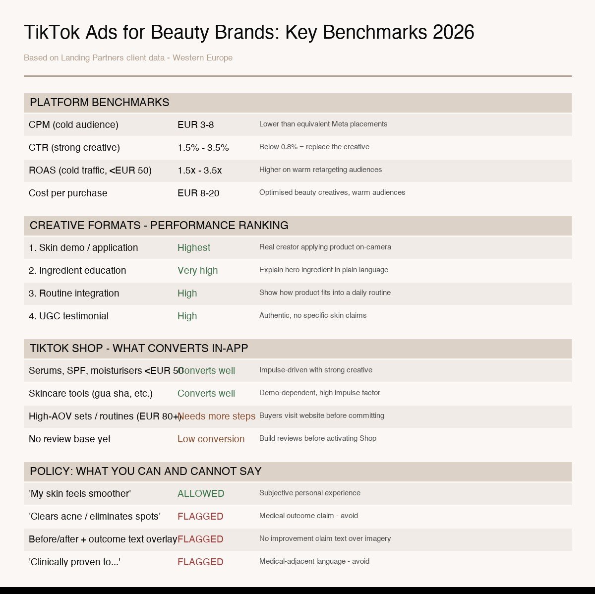 tiktok beauty skincare infographic