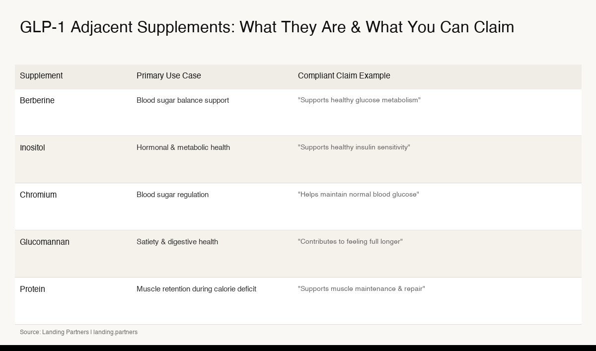 weight management supplement glp1 infographic