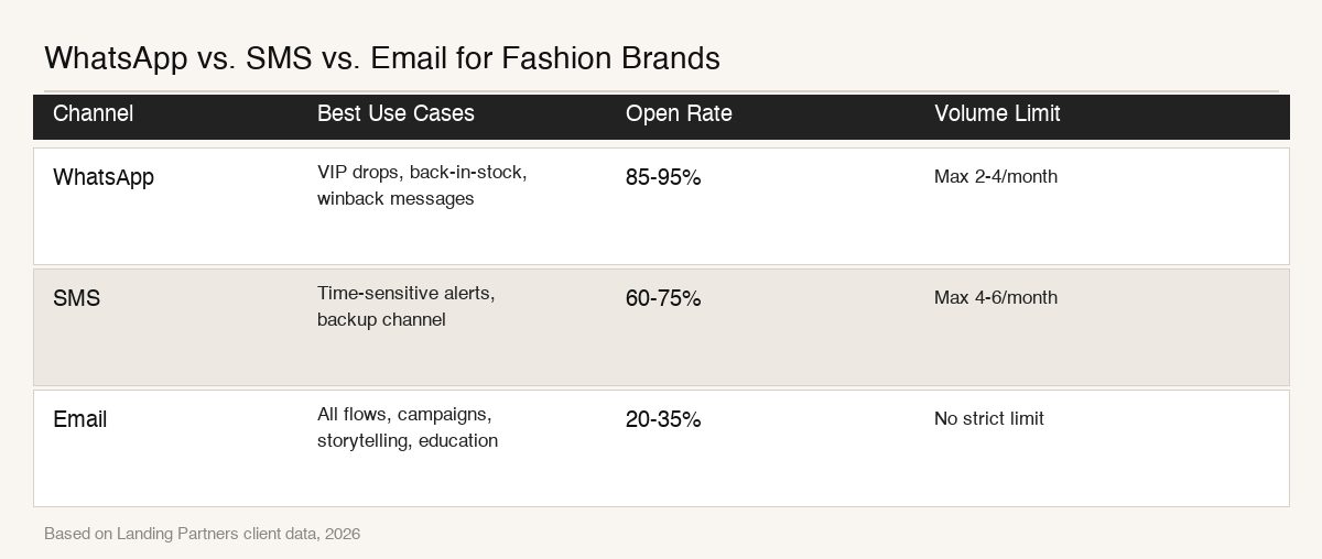 whatsapp fashion infographic